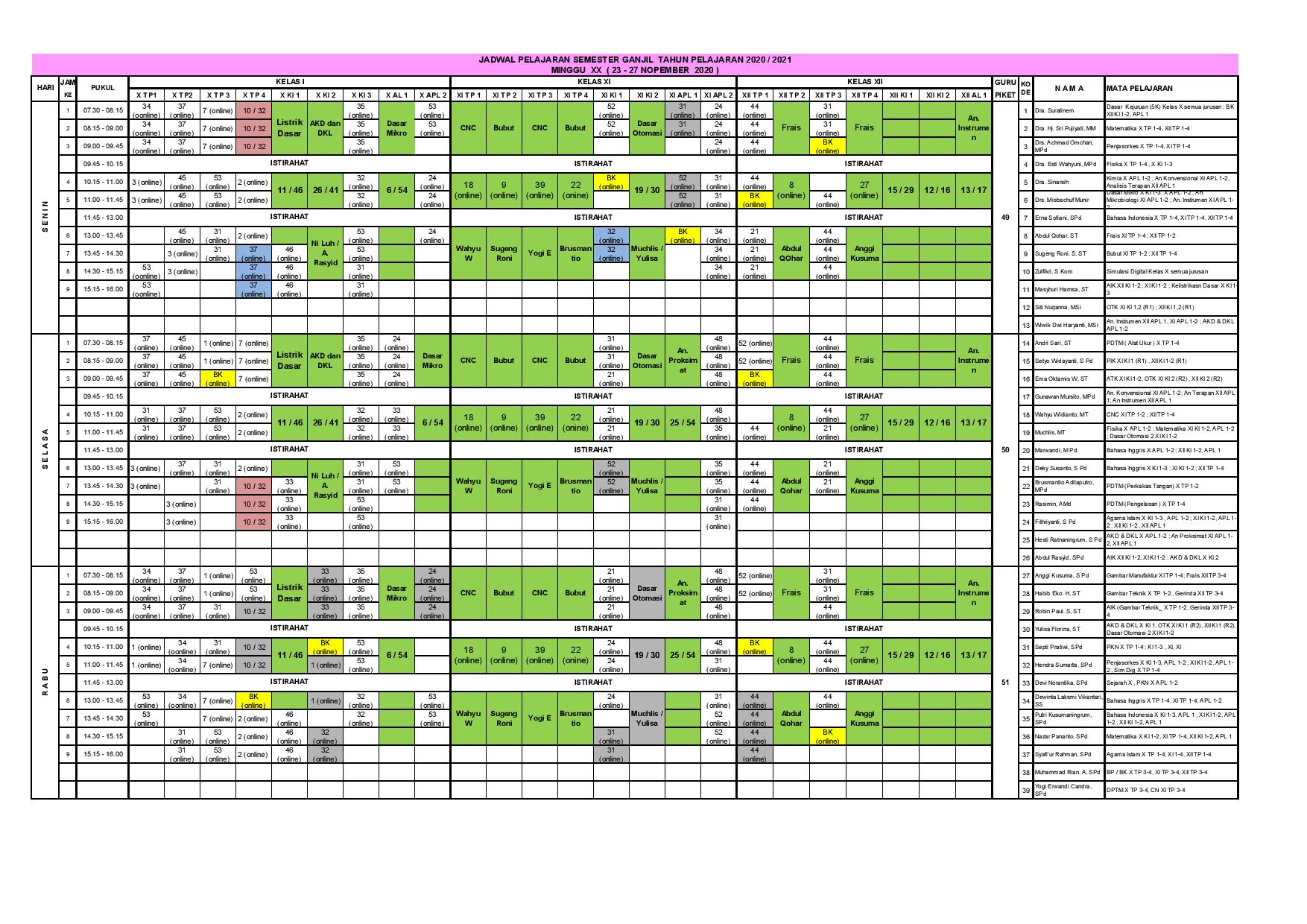 minggu-20 | belum di upload