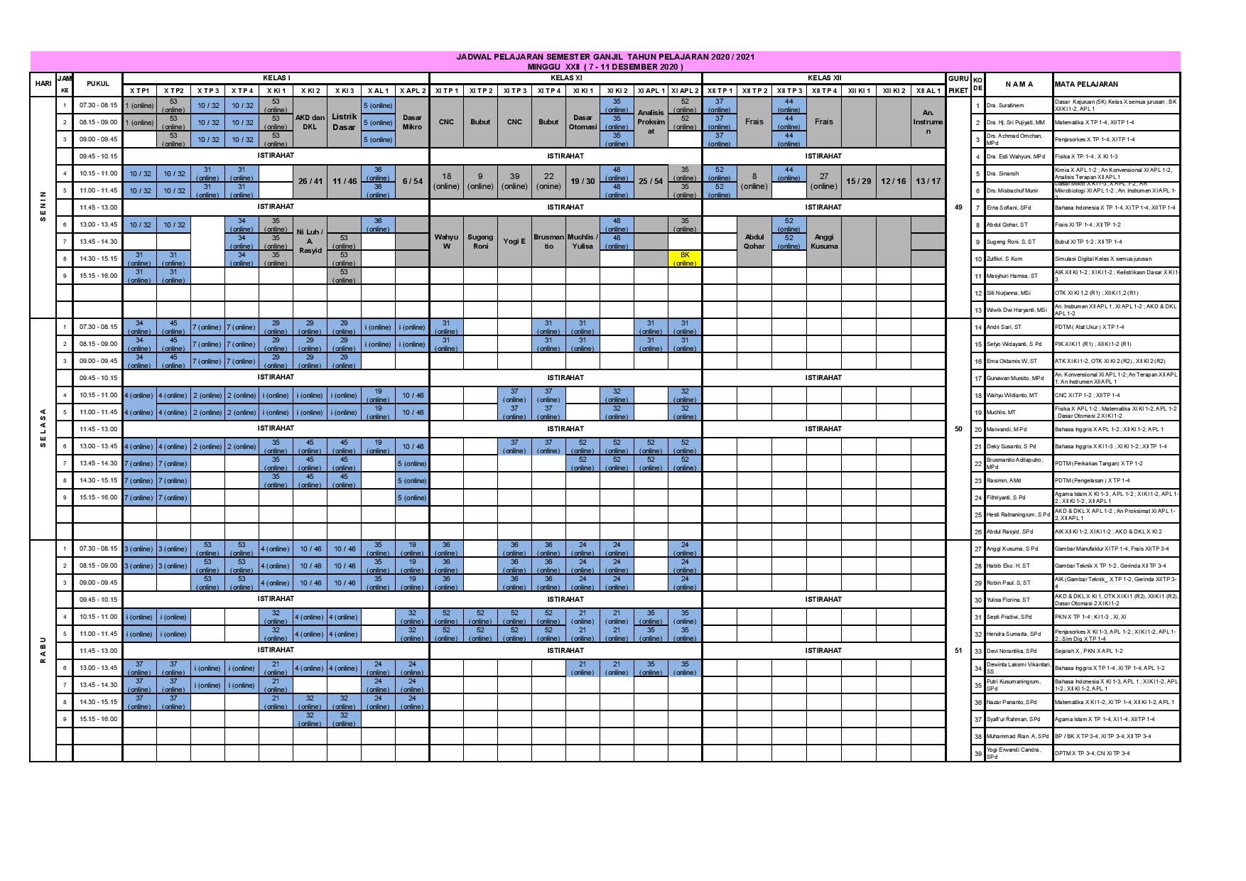 minggu-22 | belum di upload