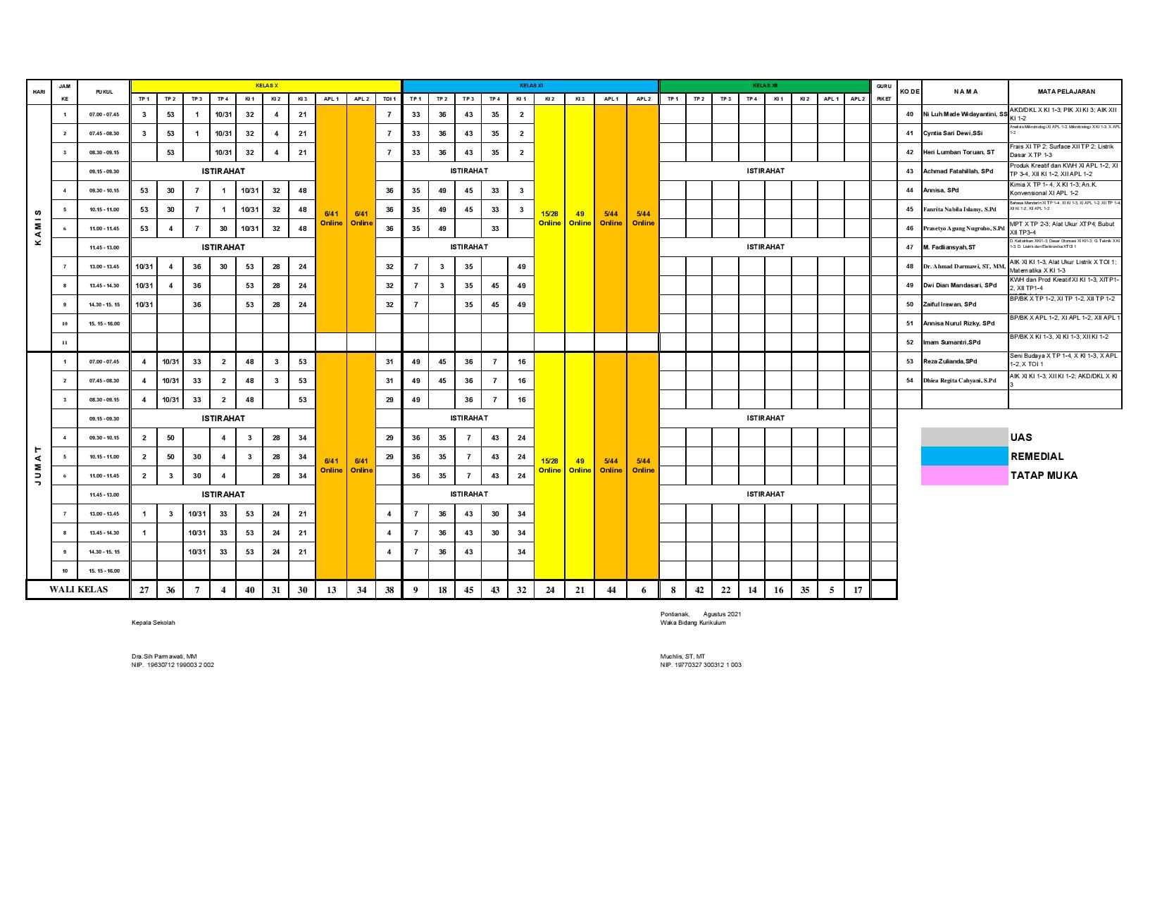 minggu-5 | belum di upload
