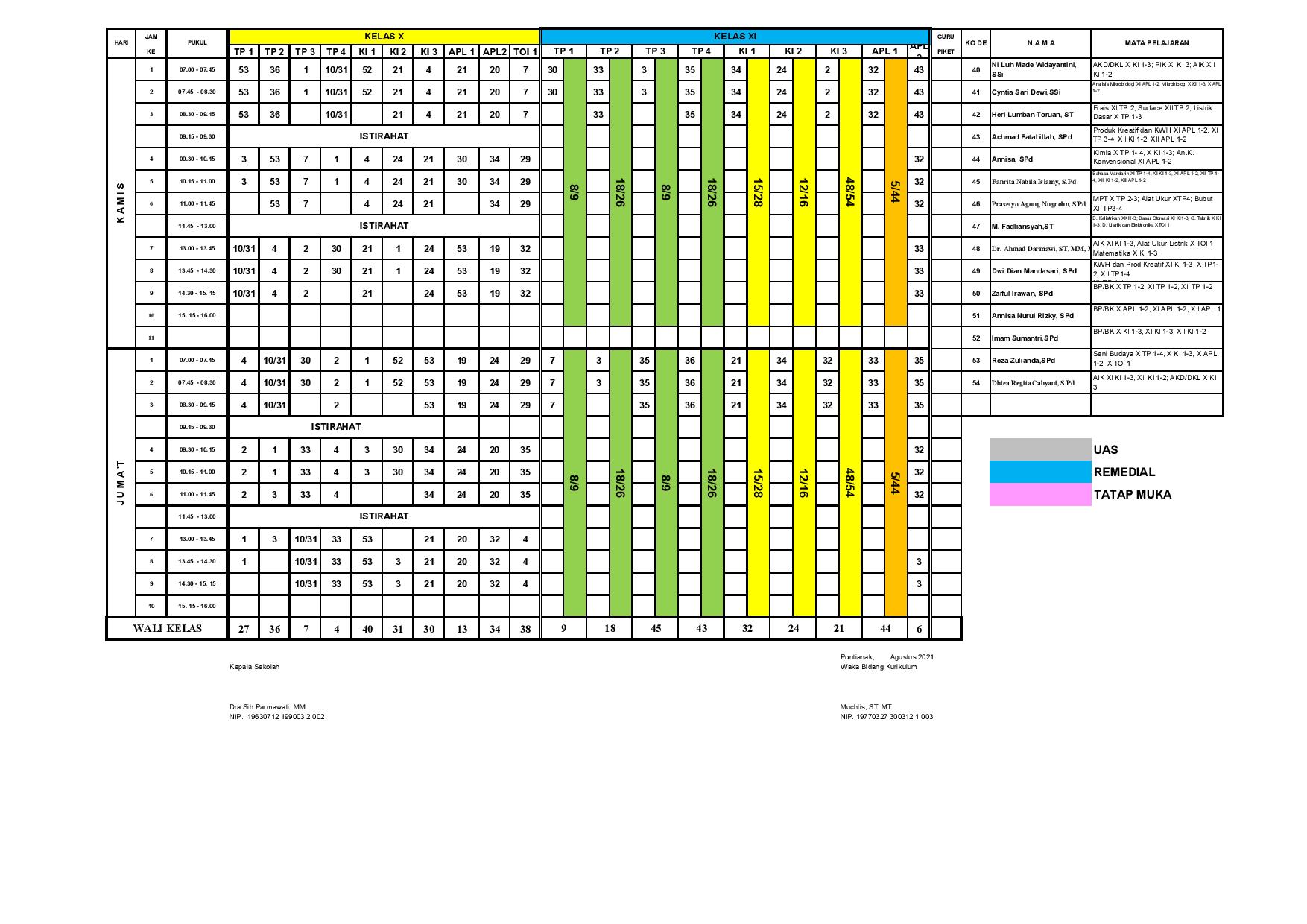 minggu-7 | belum di upload