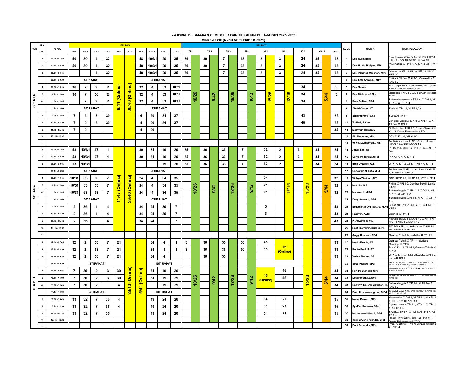 minggu-8 | belum di upload