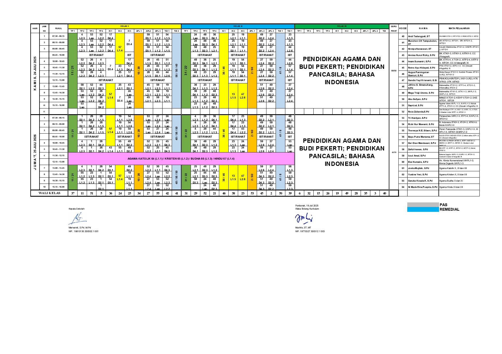 minggu-1 | belum di upload