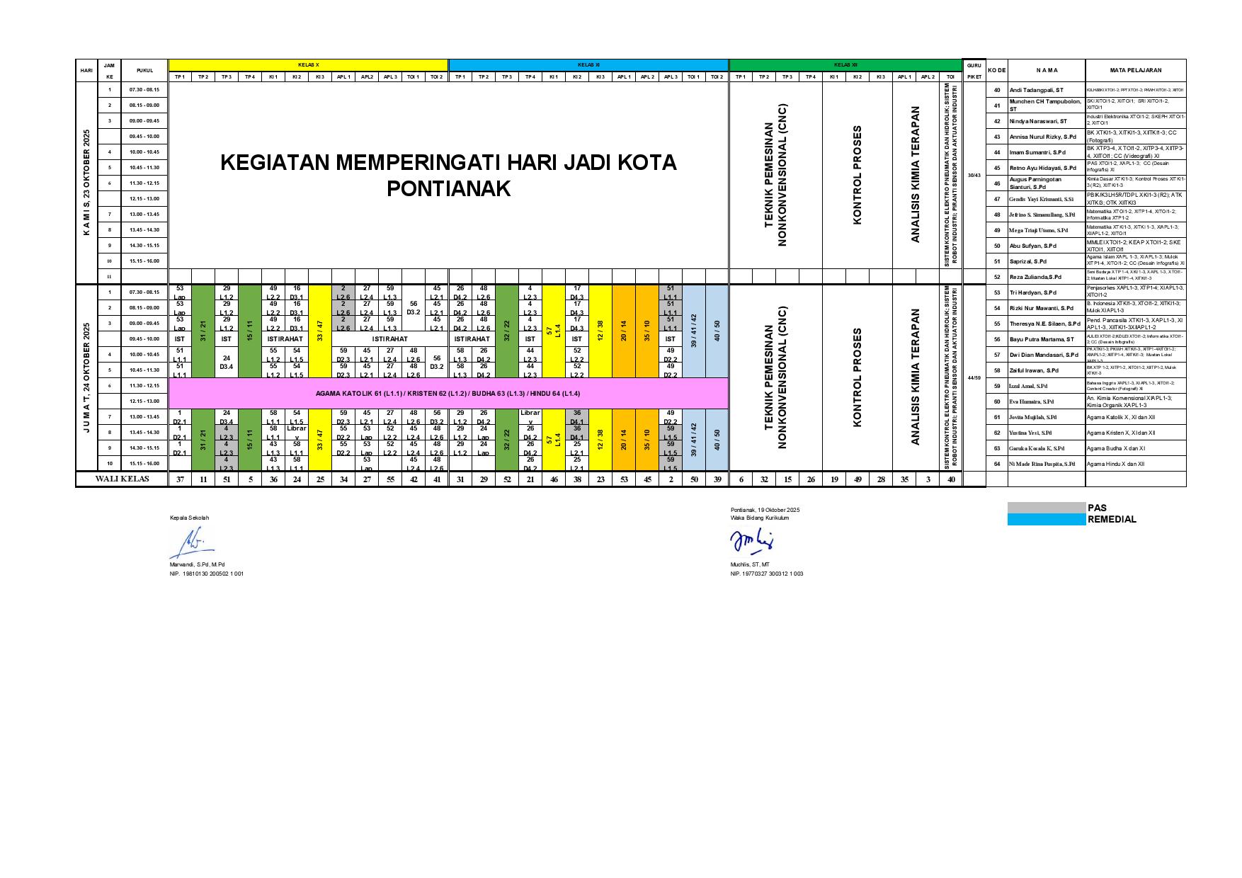 minggu-14 | belum di upload