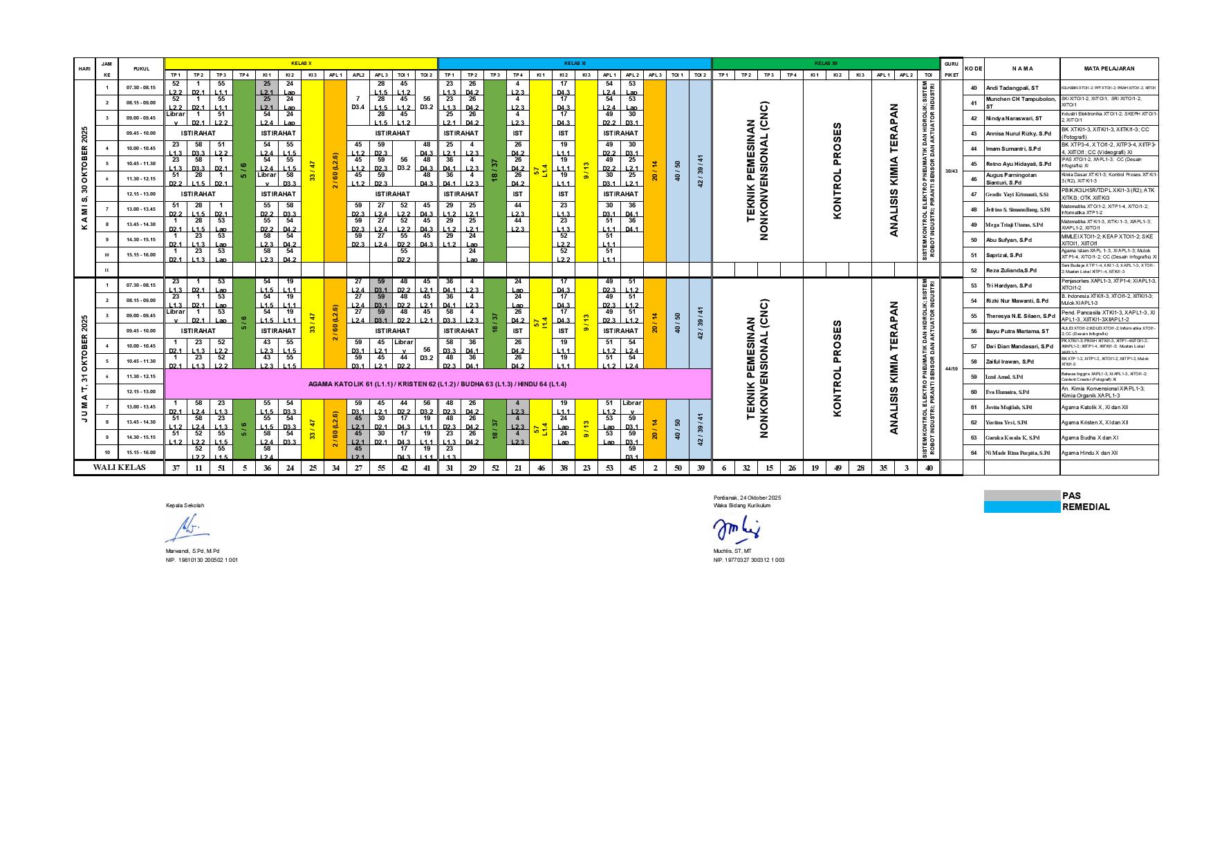 minggu-15 | belum di upload