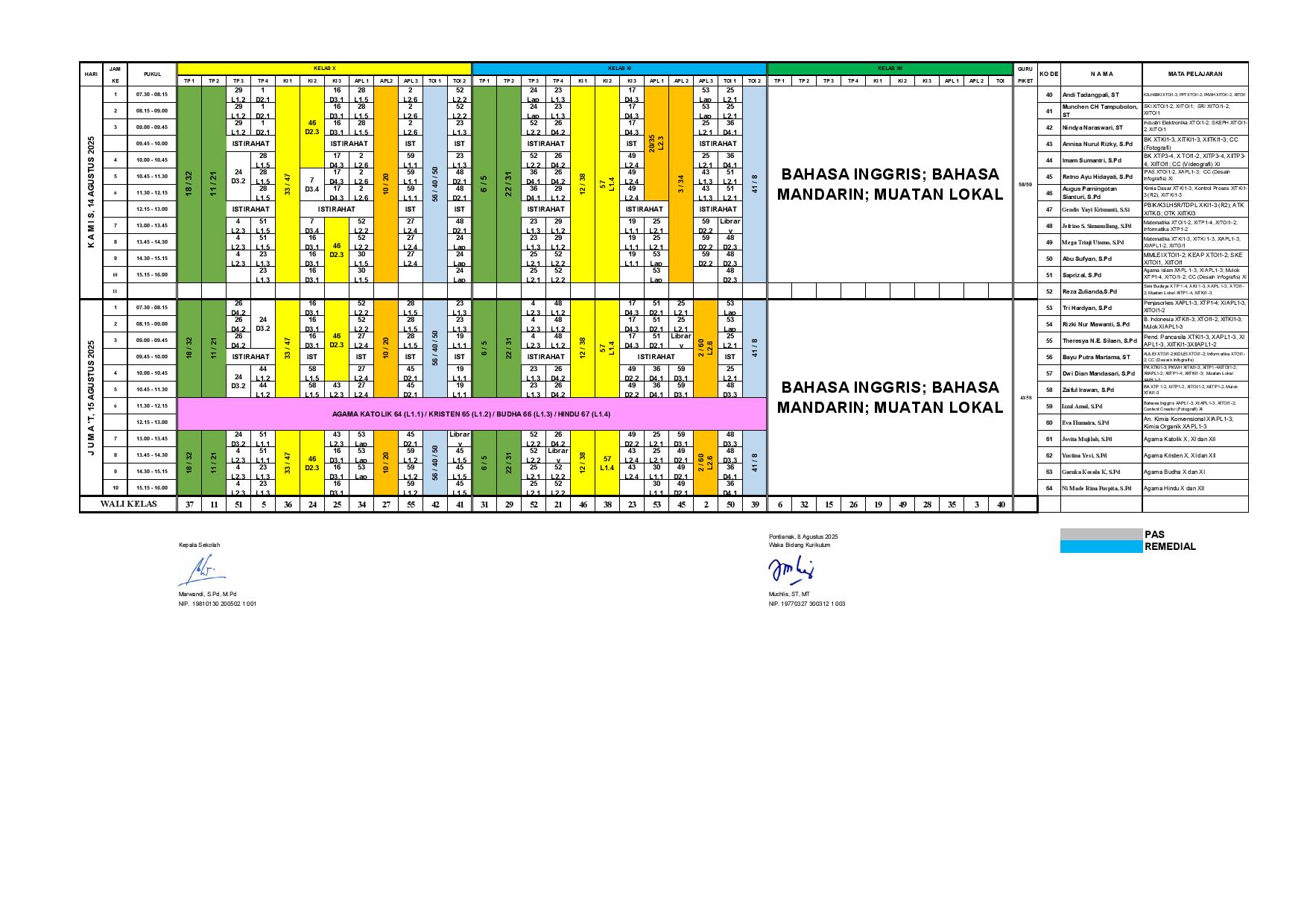 minggu-4 | belum di upload