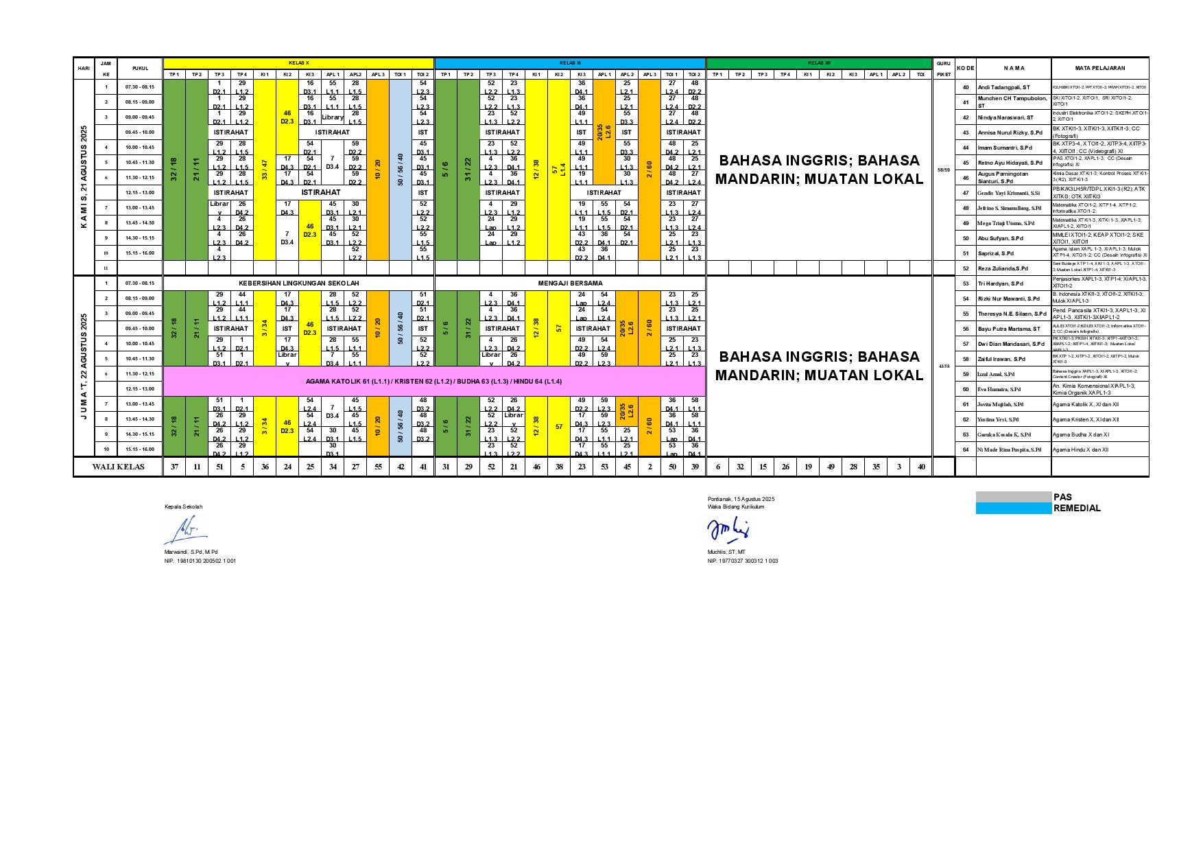 minggu-5 | belum di upload