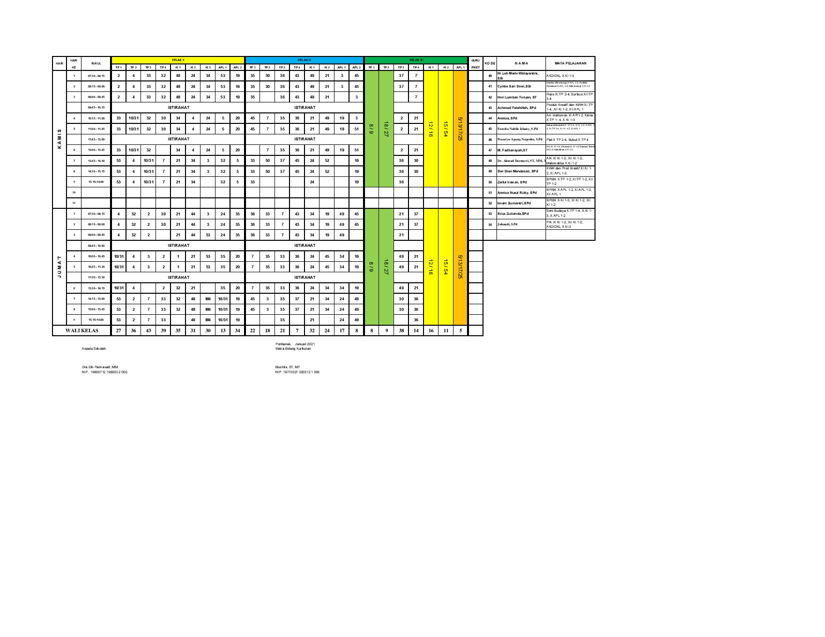 minggu-4 | belum di upload