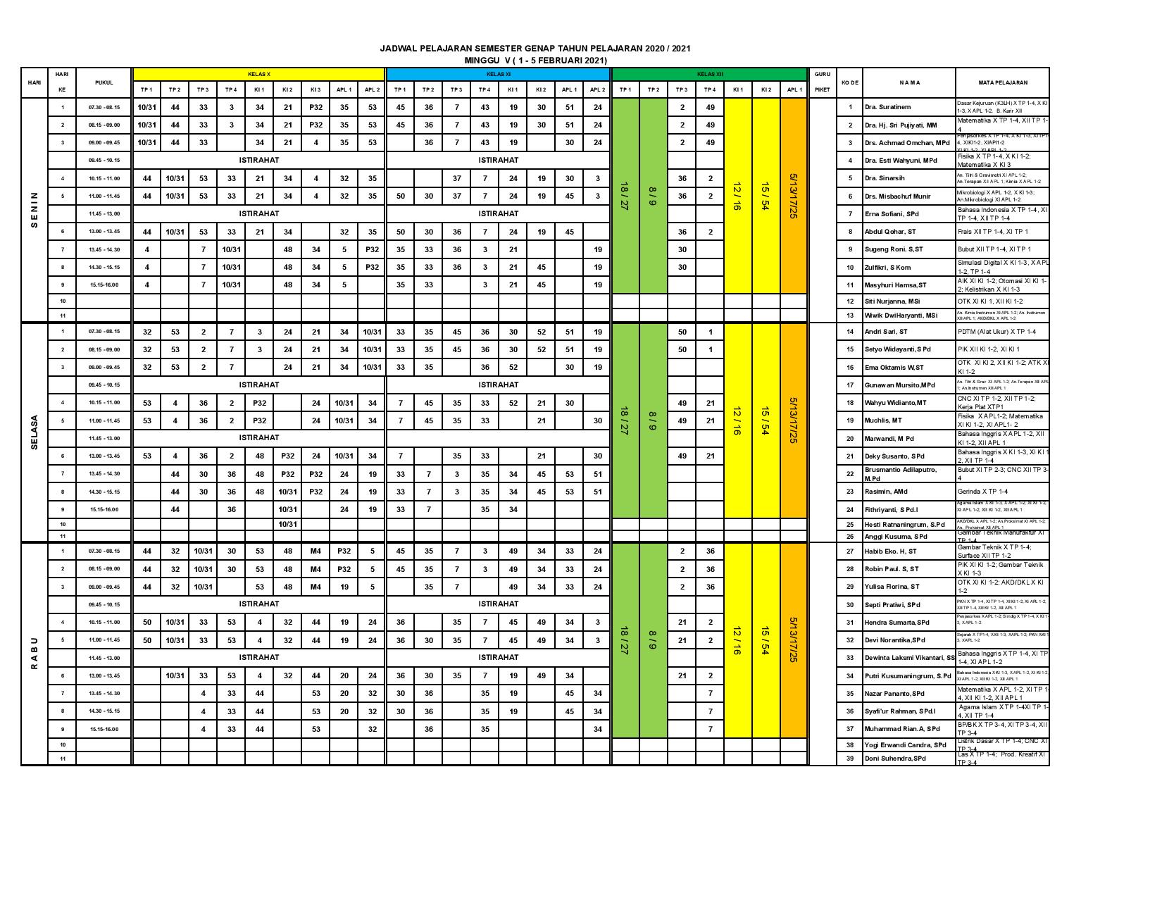 minggu-5 | belum di upload