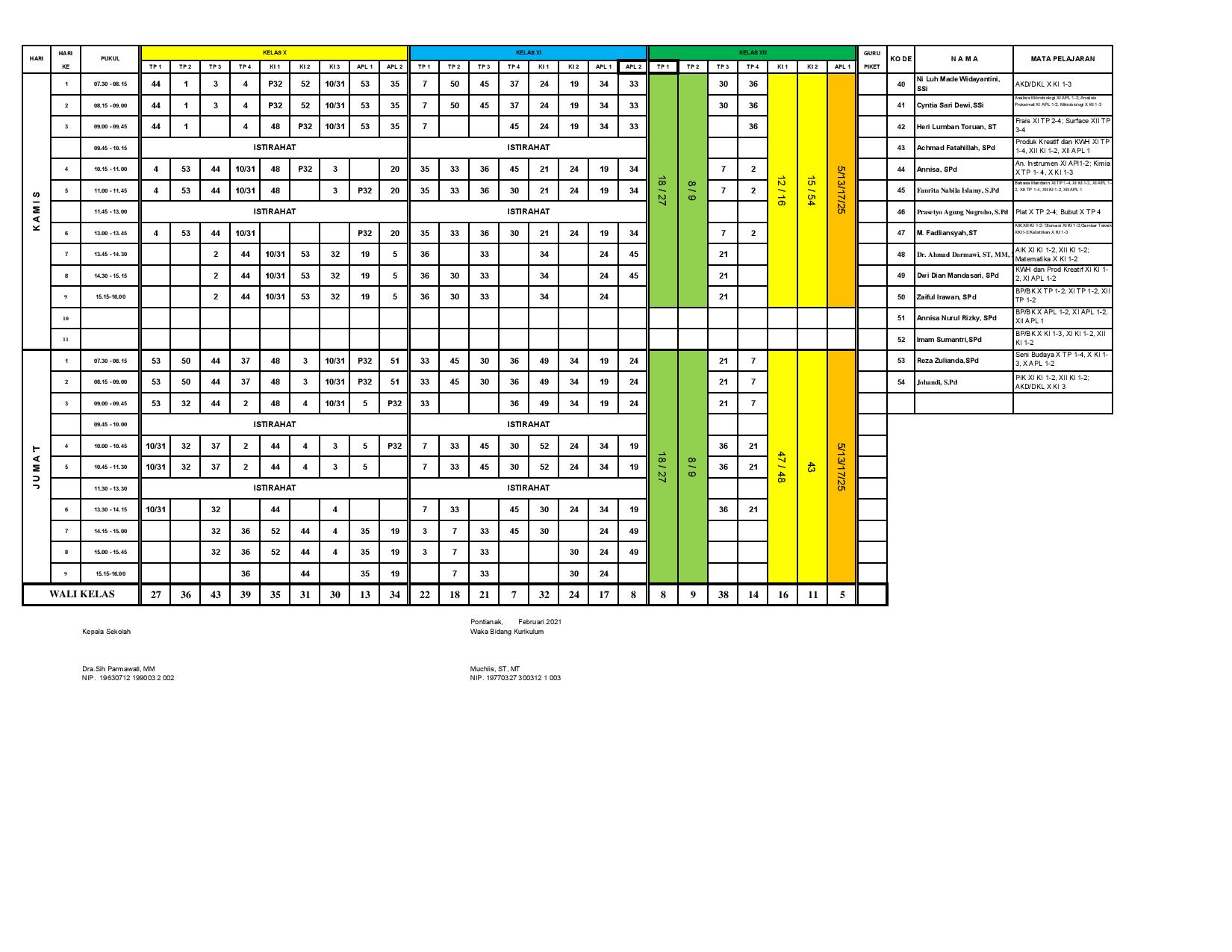 minggu-5 | belum di upload