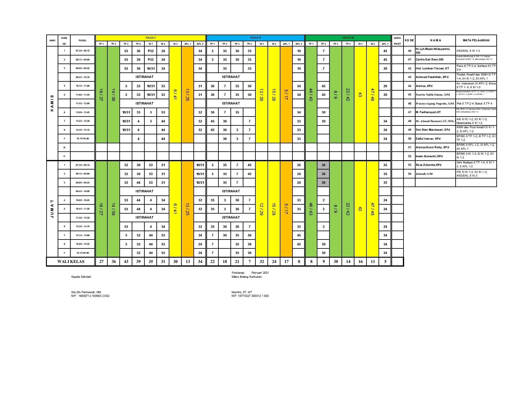 minggu-7 | belum di upload