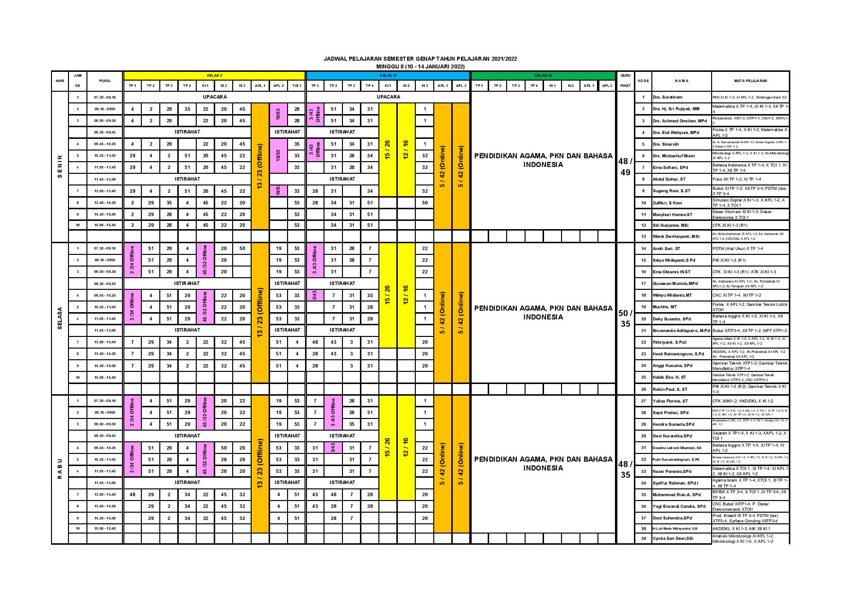 minggu-2 | belum di upload