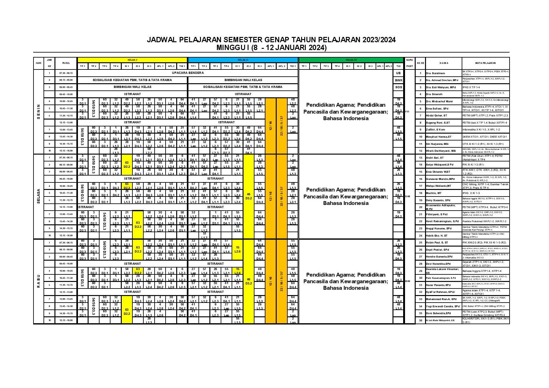 minggu-1 | belum di upload