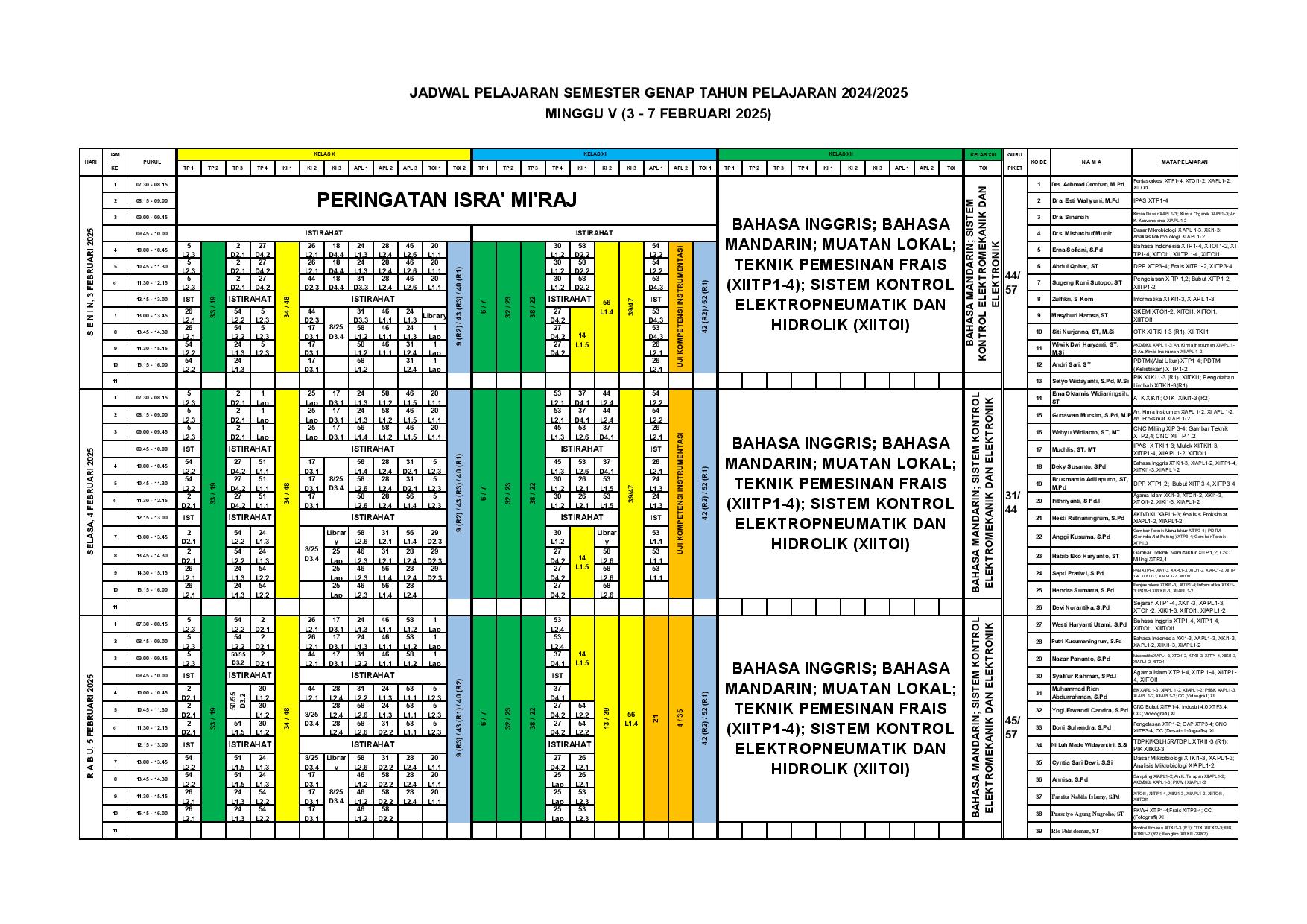 minggu-5 | belum di upload
