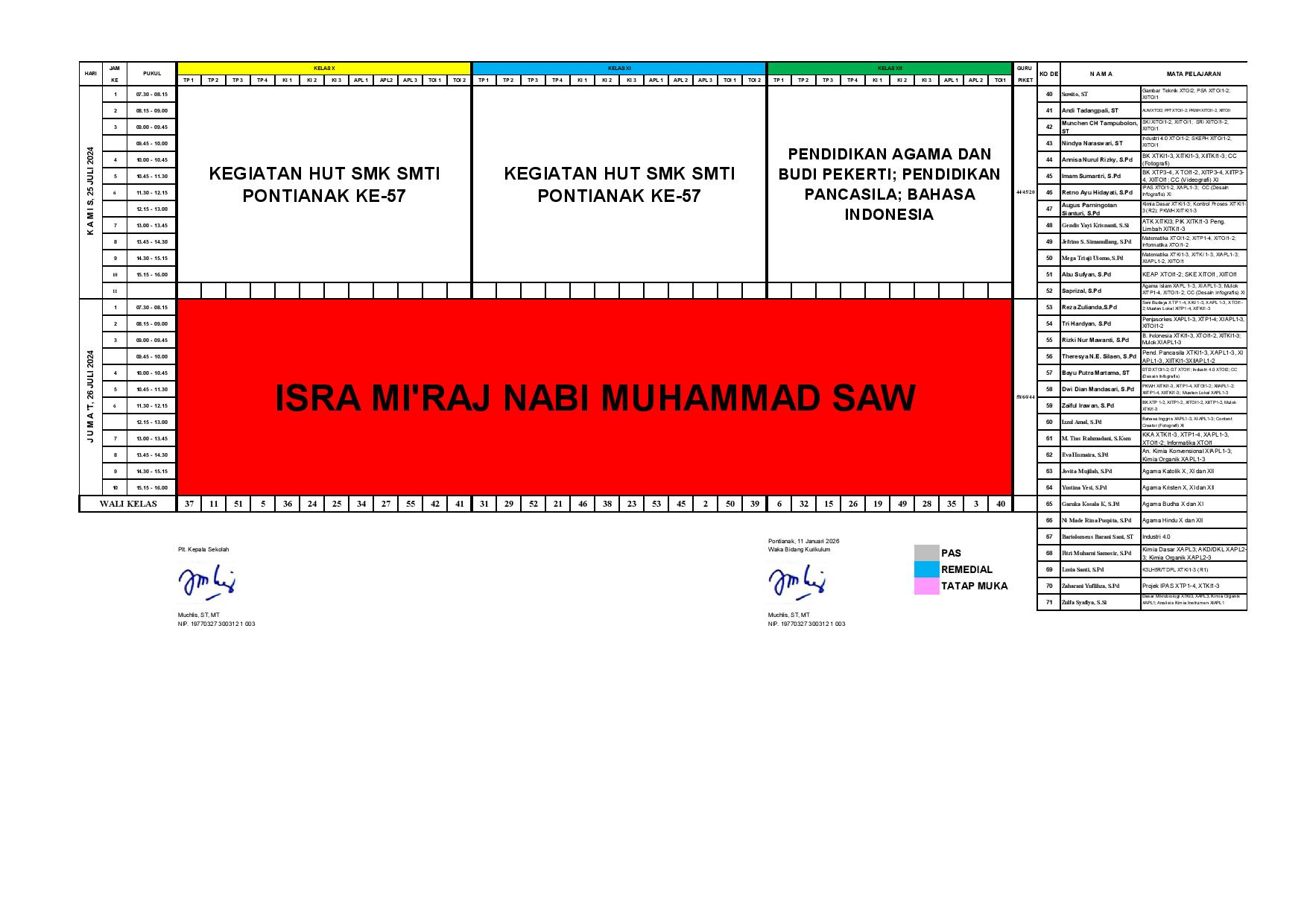 minggu-1 | belum di upload