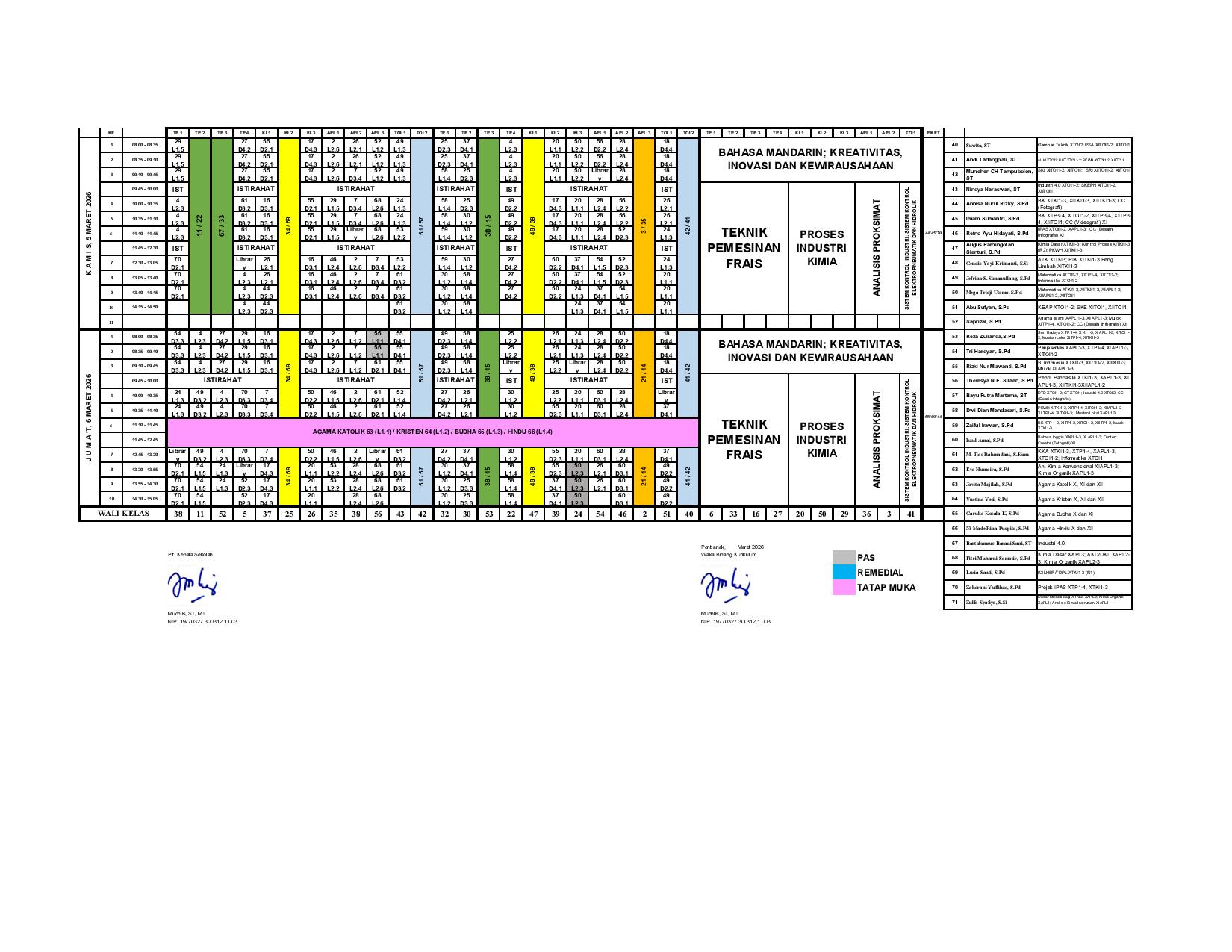 minggu-8 | belum di upload