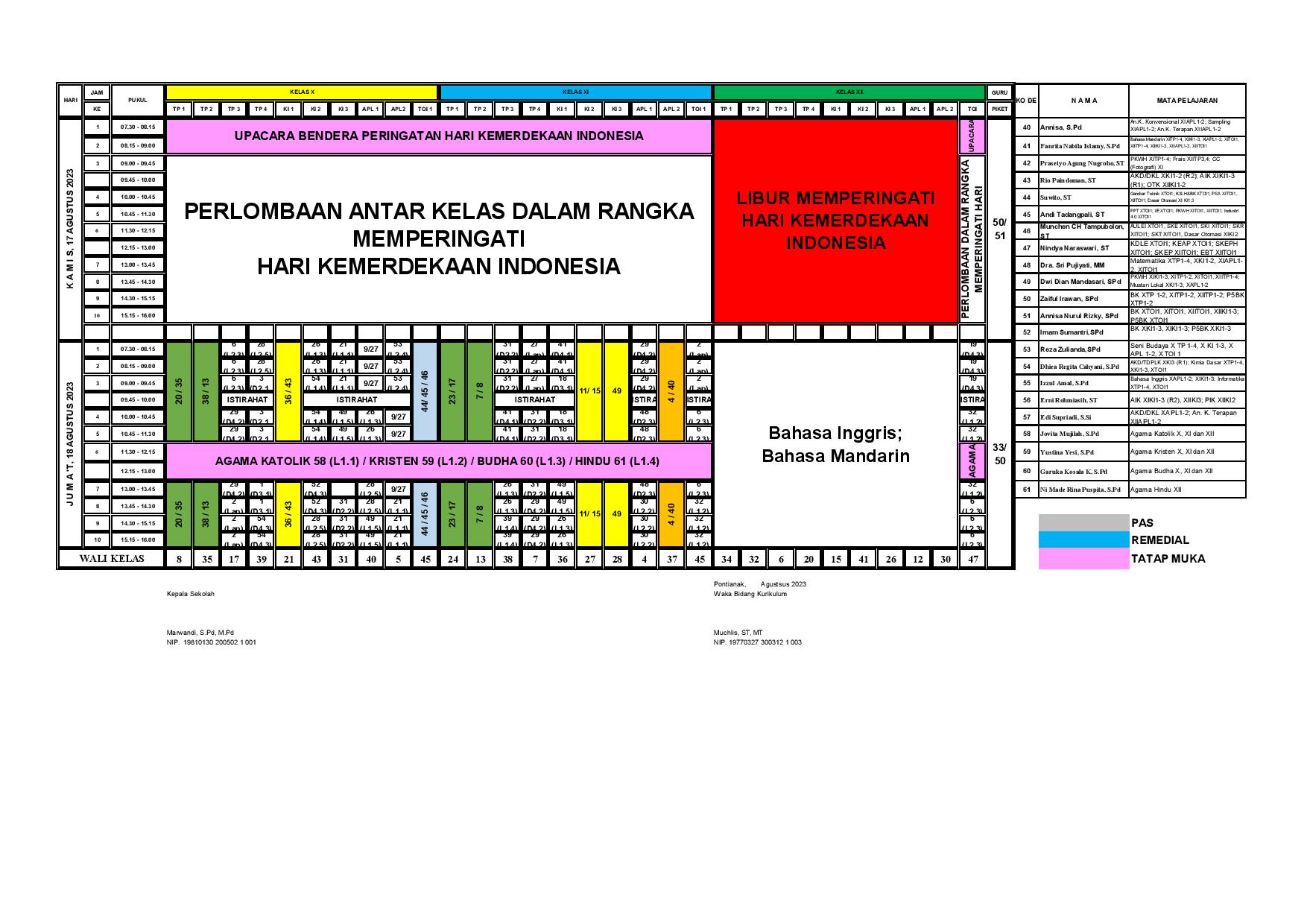 minggu-5 | belum di upload