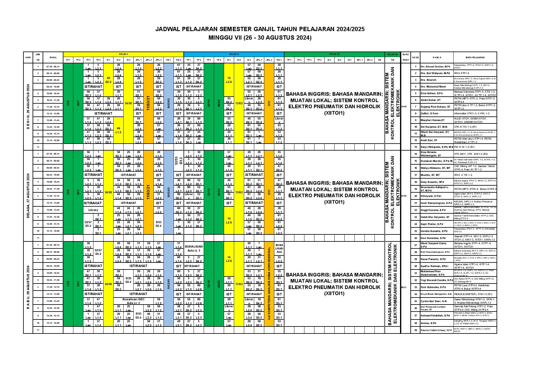 minggu-7 | belum di upload