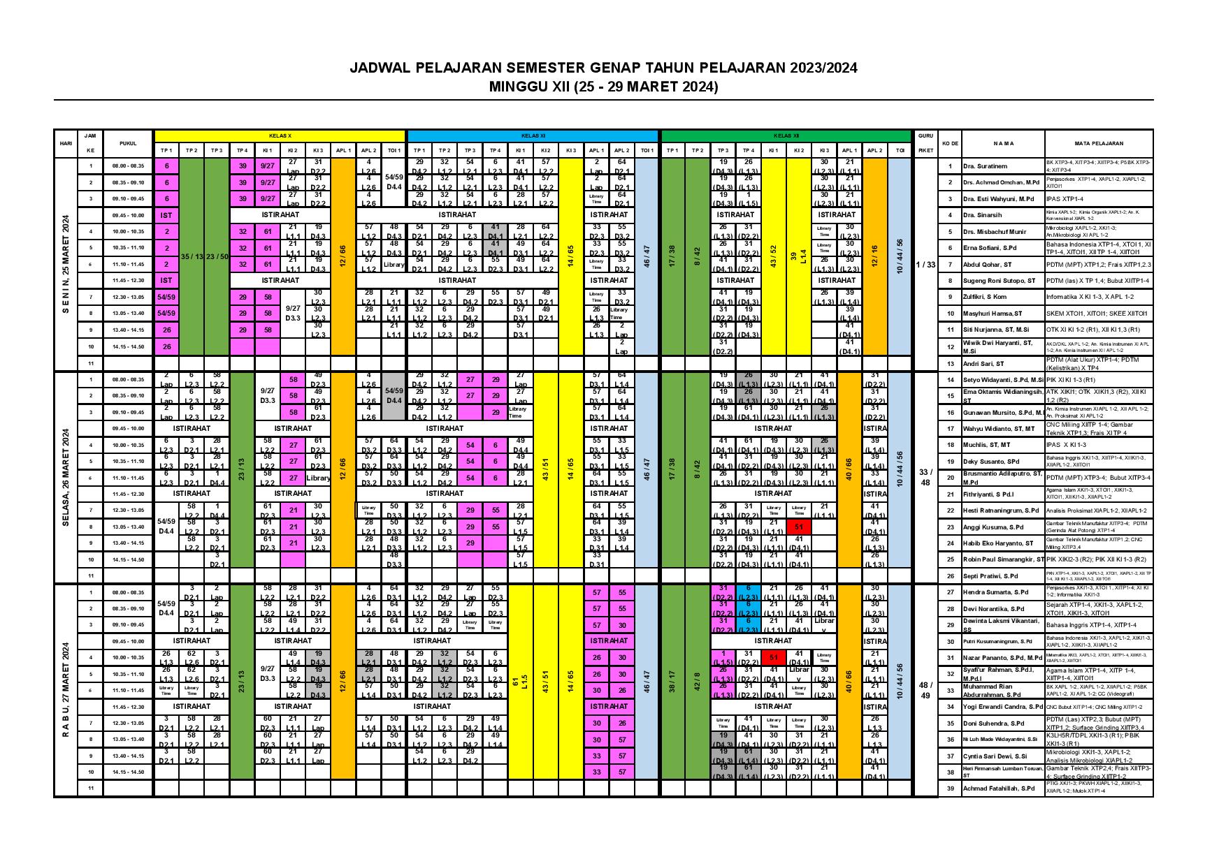 minggu-12 | belum di upload