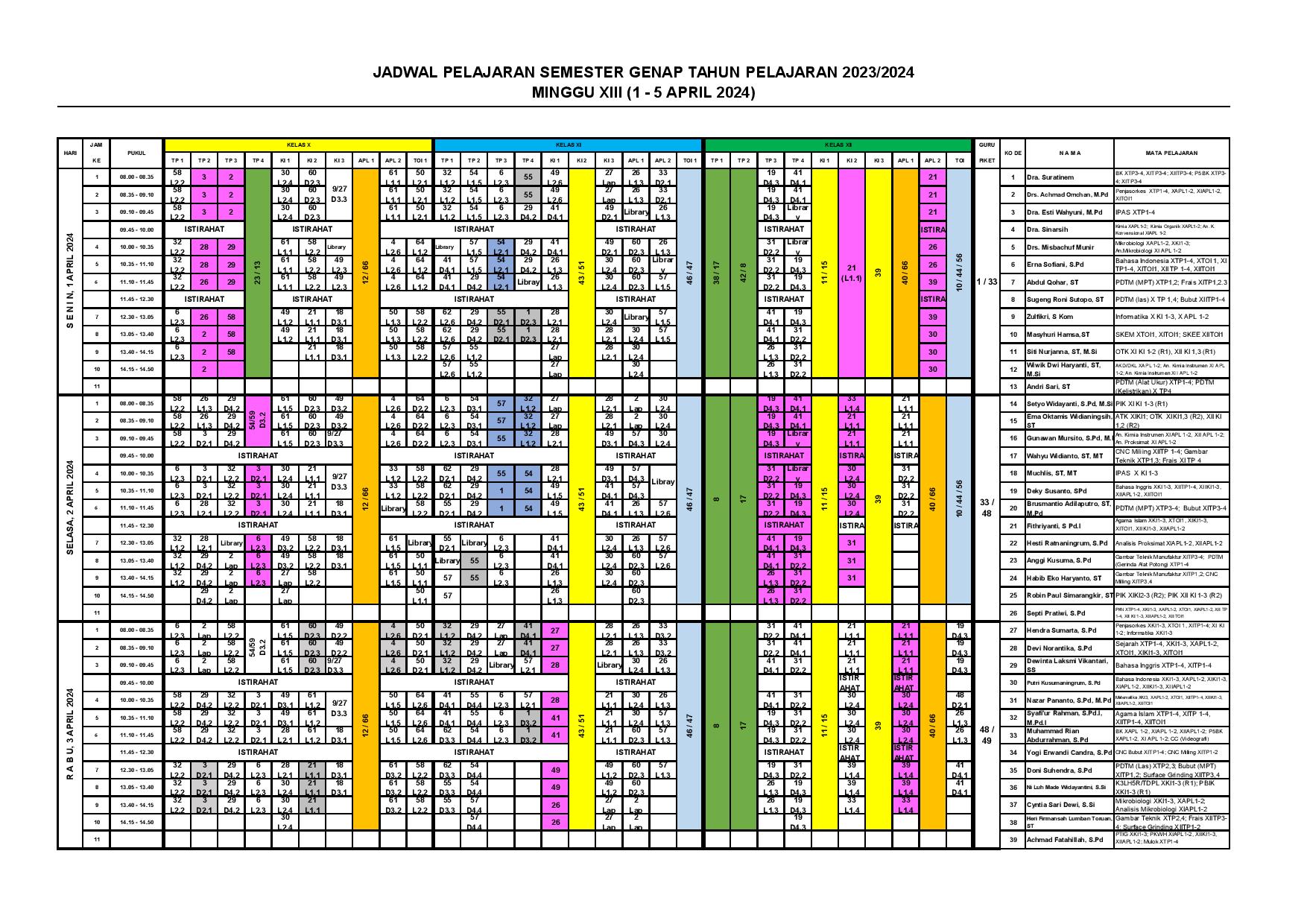 minggu-13 | belum di upload