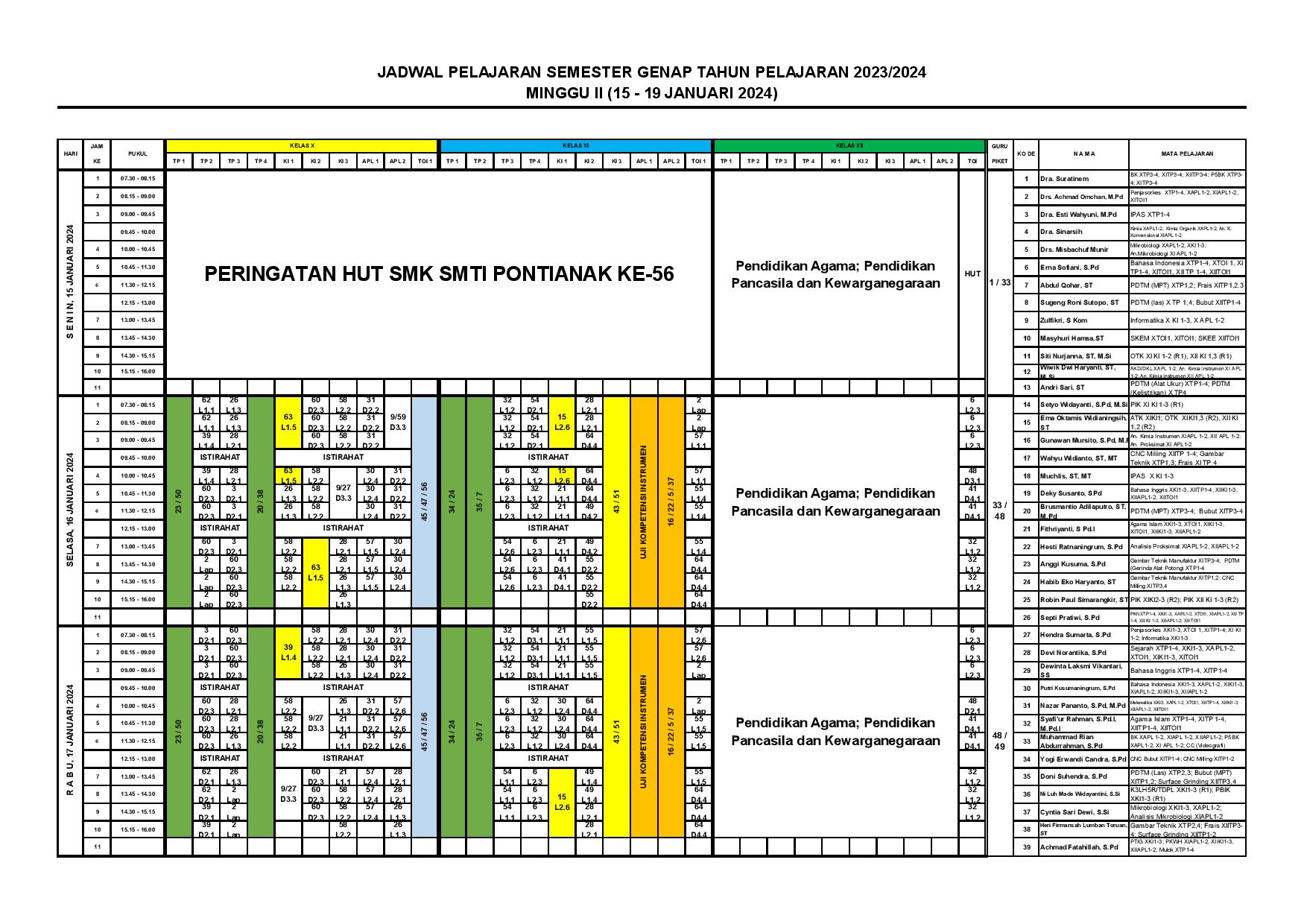 minggu-2 | belum di upload